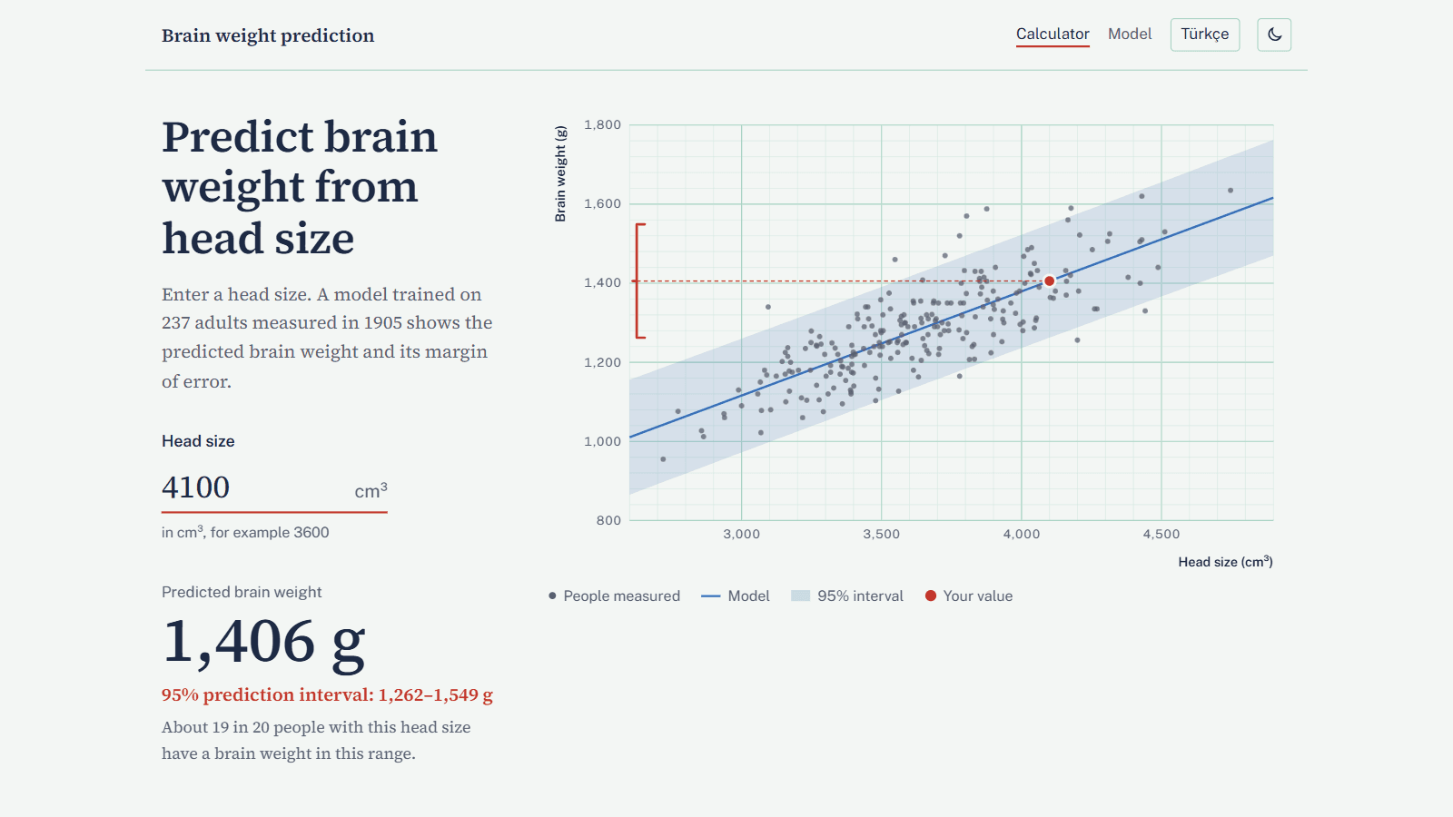 Brain Weight Prediction