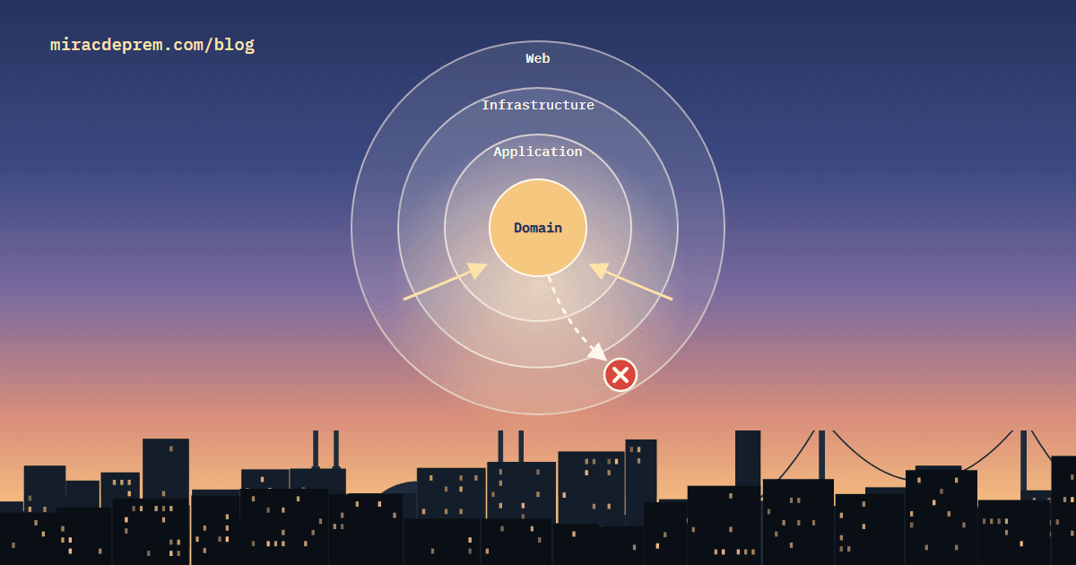 Enforcing the Clean Architecture Dependency Rule with NetArchTest